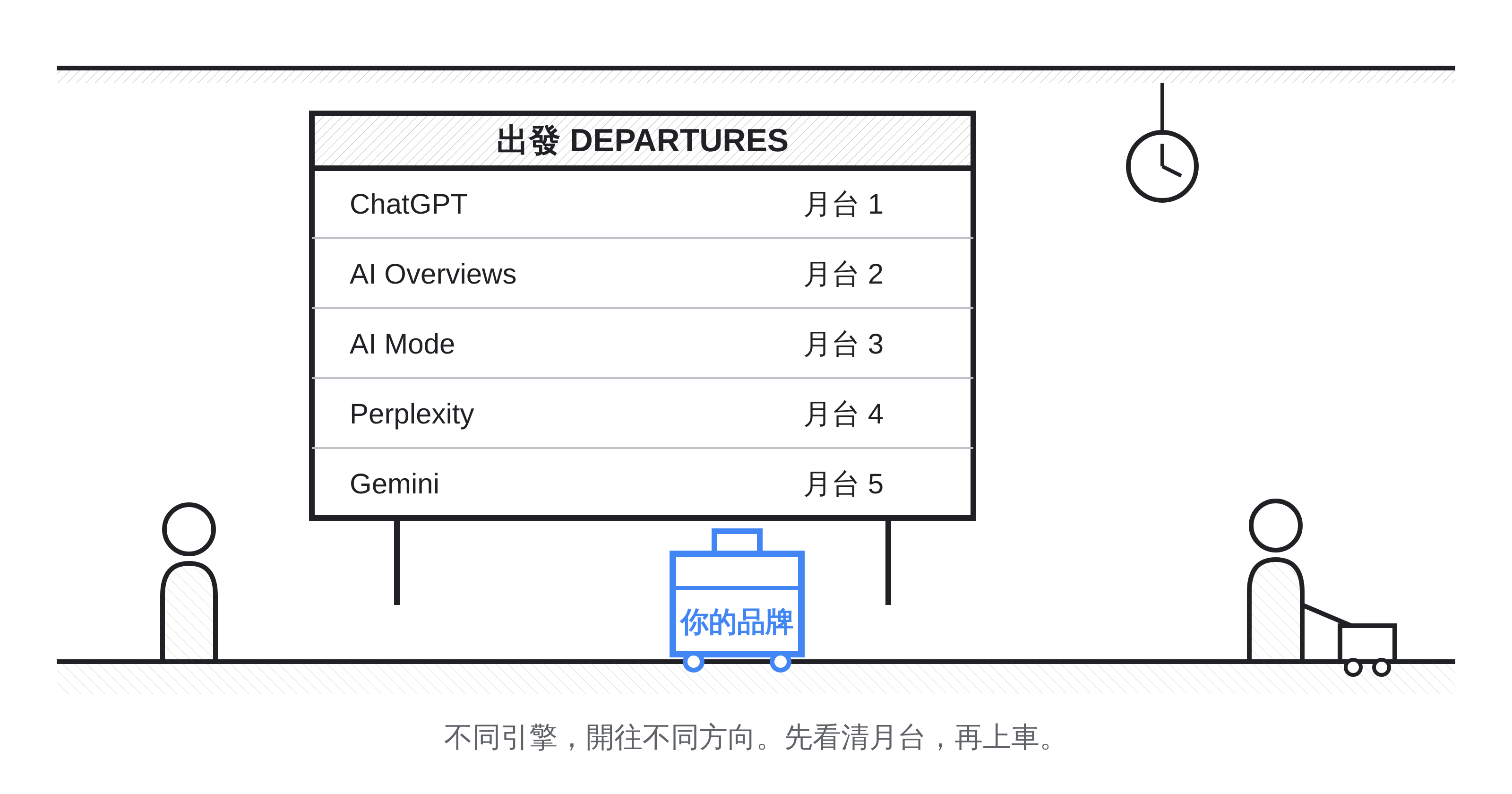 ChatGPT、Google AI、Perplexity 大不同：台灣行銷人必懂的 AI 搜尋引擎比較