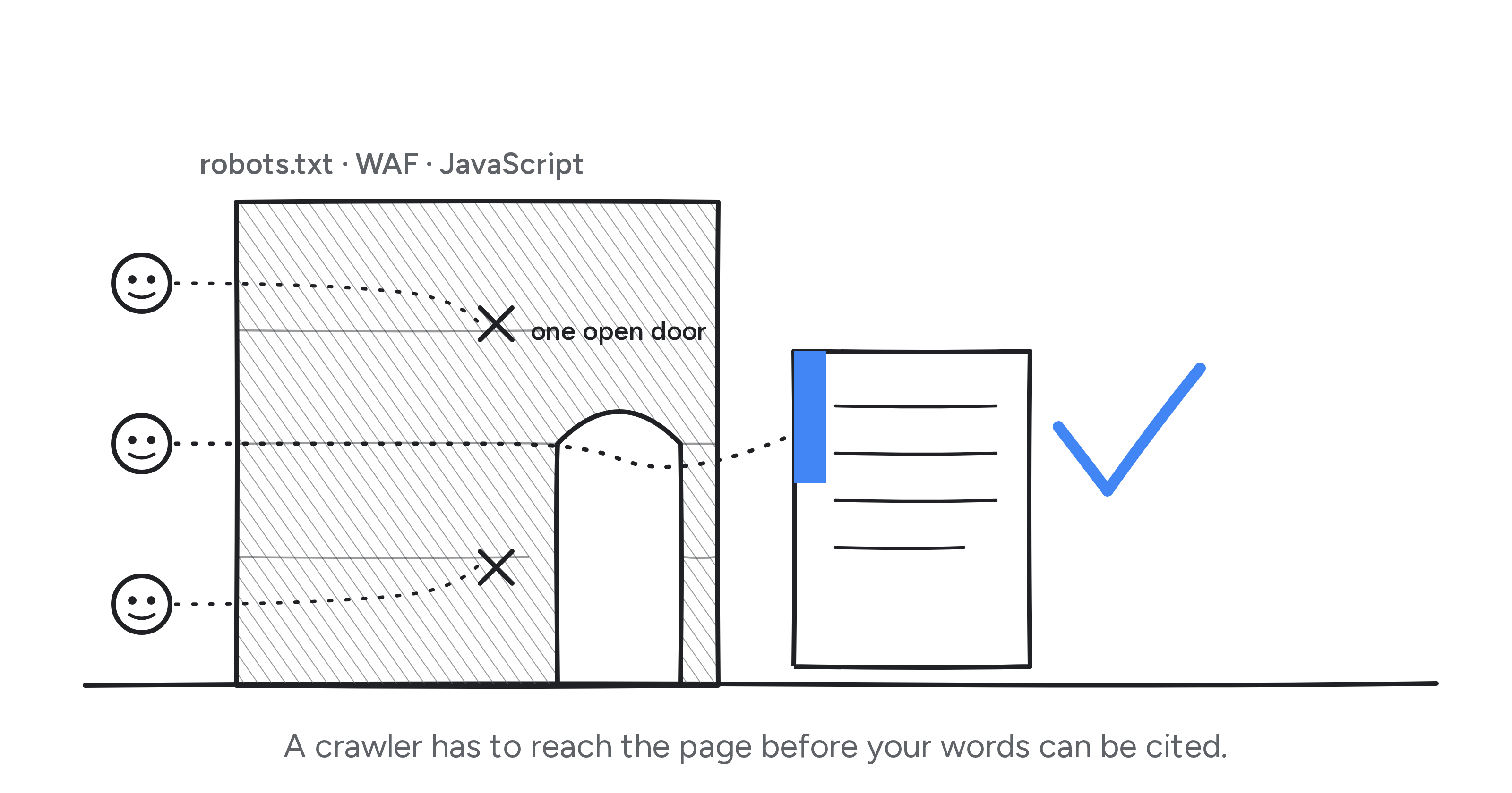 The Technical GEO Checklist: 7 Fixes That Get Your Pages Into AI Answers