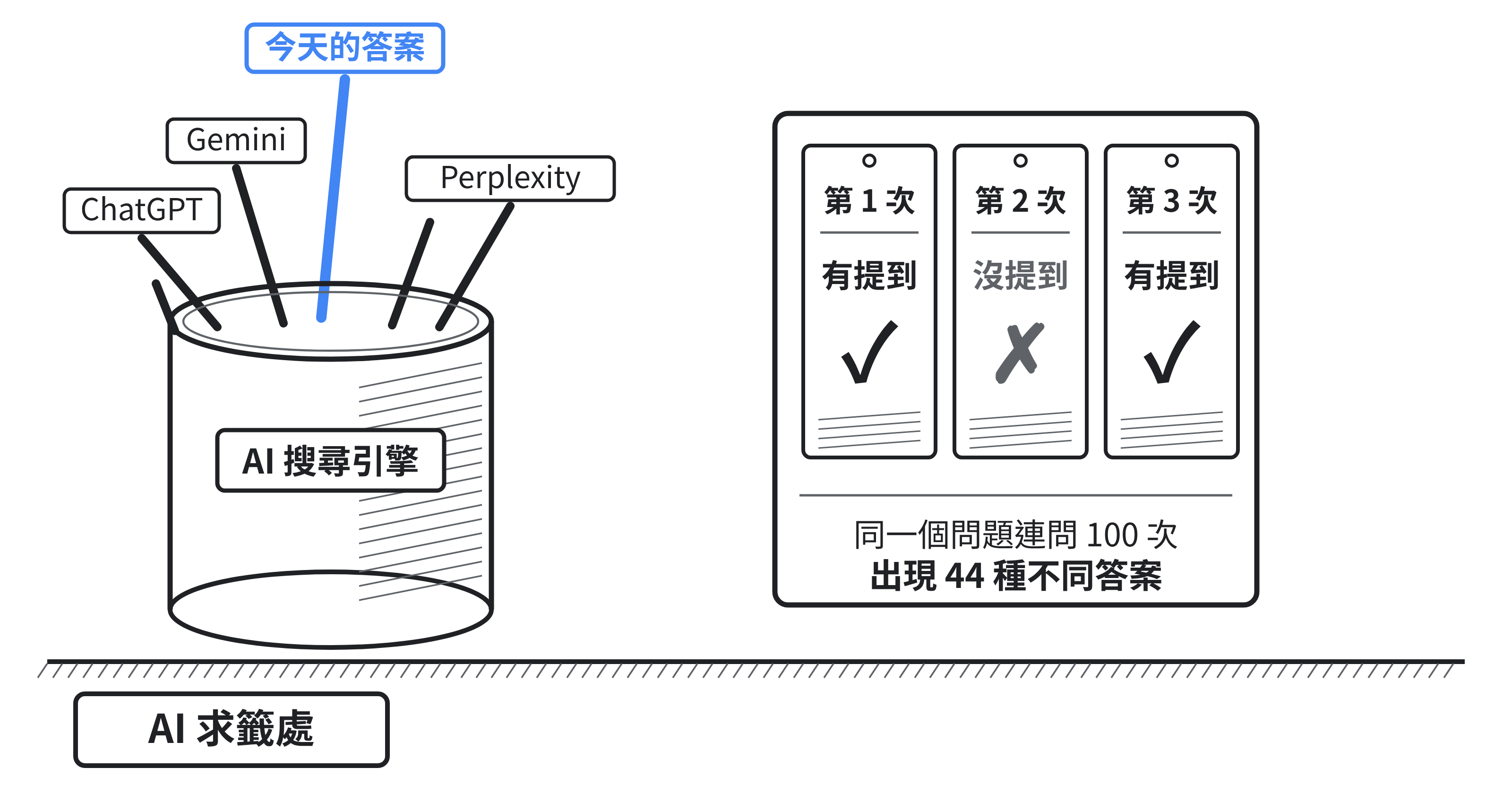你的品牌今天在 ChatGPT 裡說了什麼？AI 搜尋監測為何成為行銷必備工具