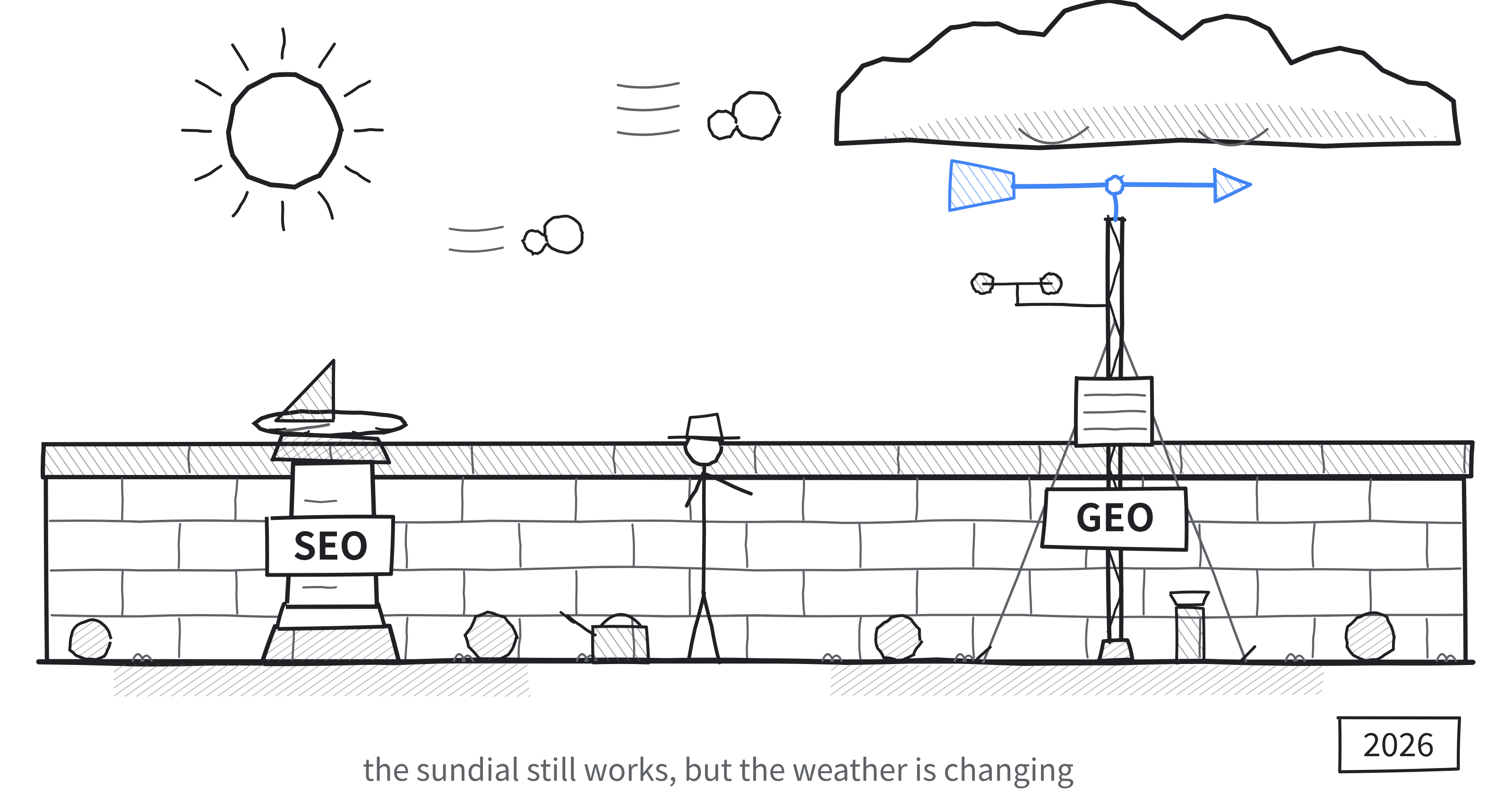 GEO vs SEO: The Complete Guide to Generative Engine Optimization in 2026