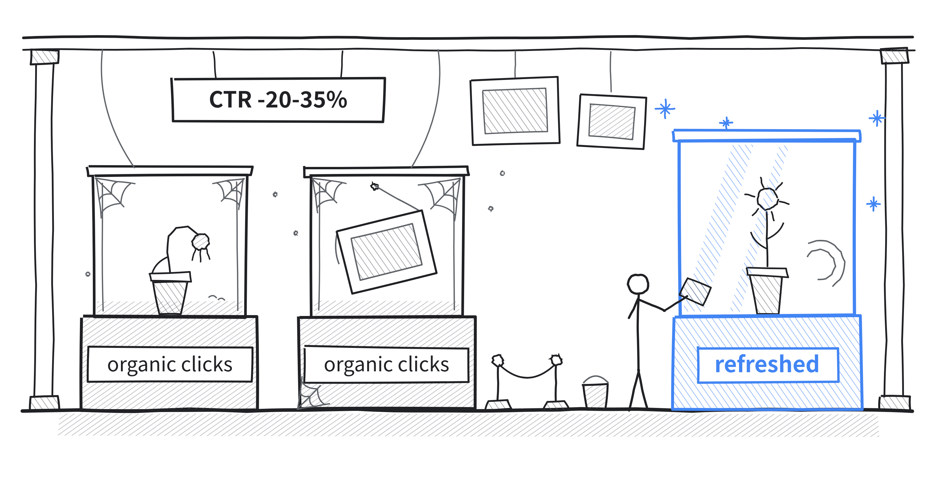 Content Decay in the AI Era: How Google AI Overviews Are Killing Organic Traffic