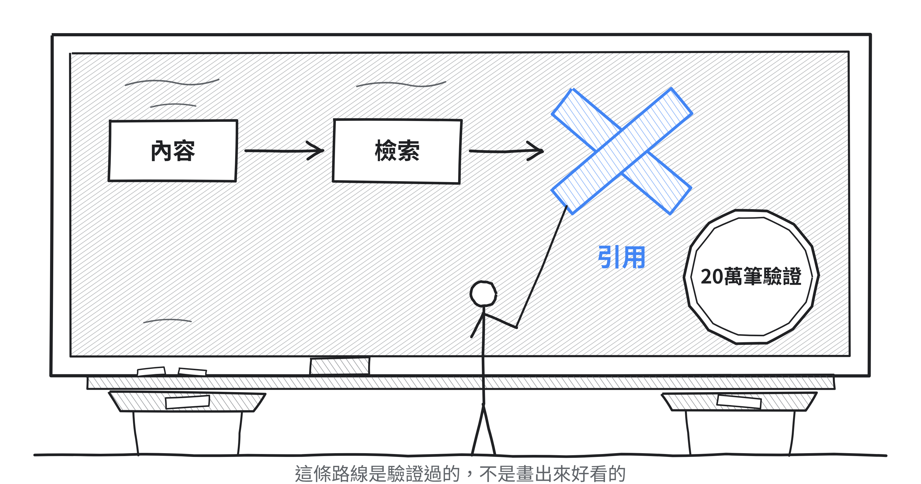 GEO 是什麼？AI 搜尋引擎最佳化完整解析（附 20 萬筆真實 AI 回答驗證）