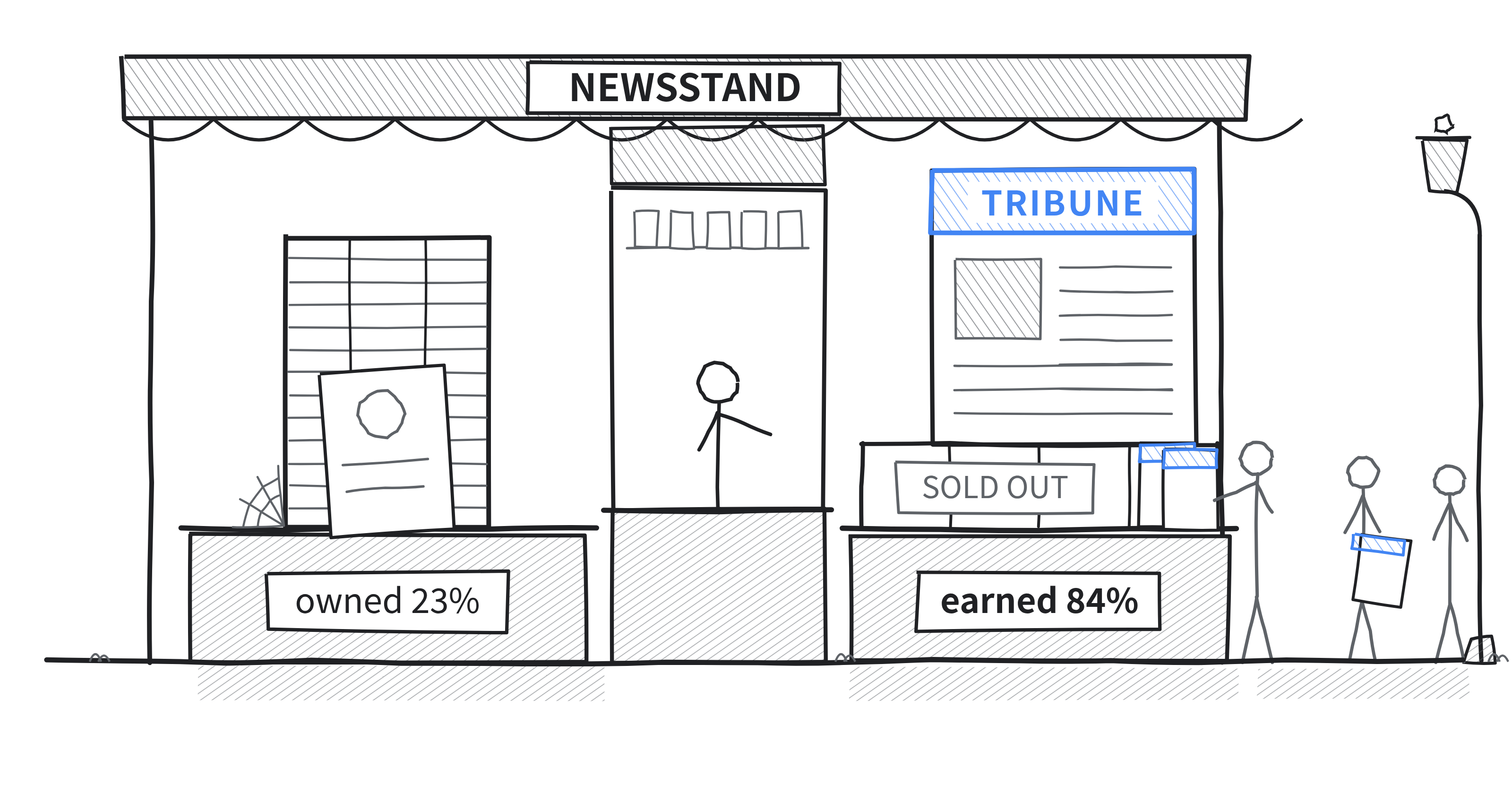 Self-Promotional Content in AI Search: What Works, What Backfires, and What the Data Shows