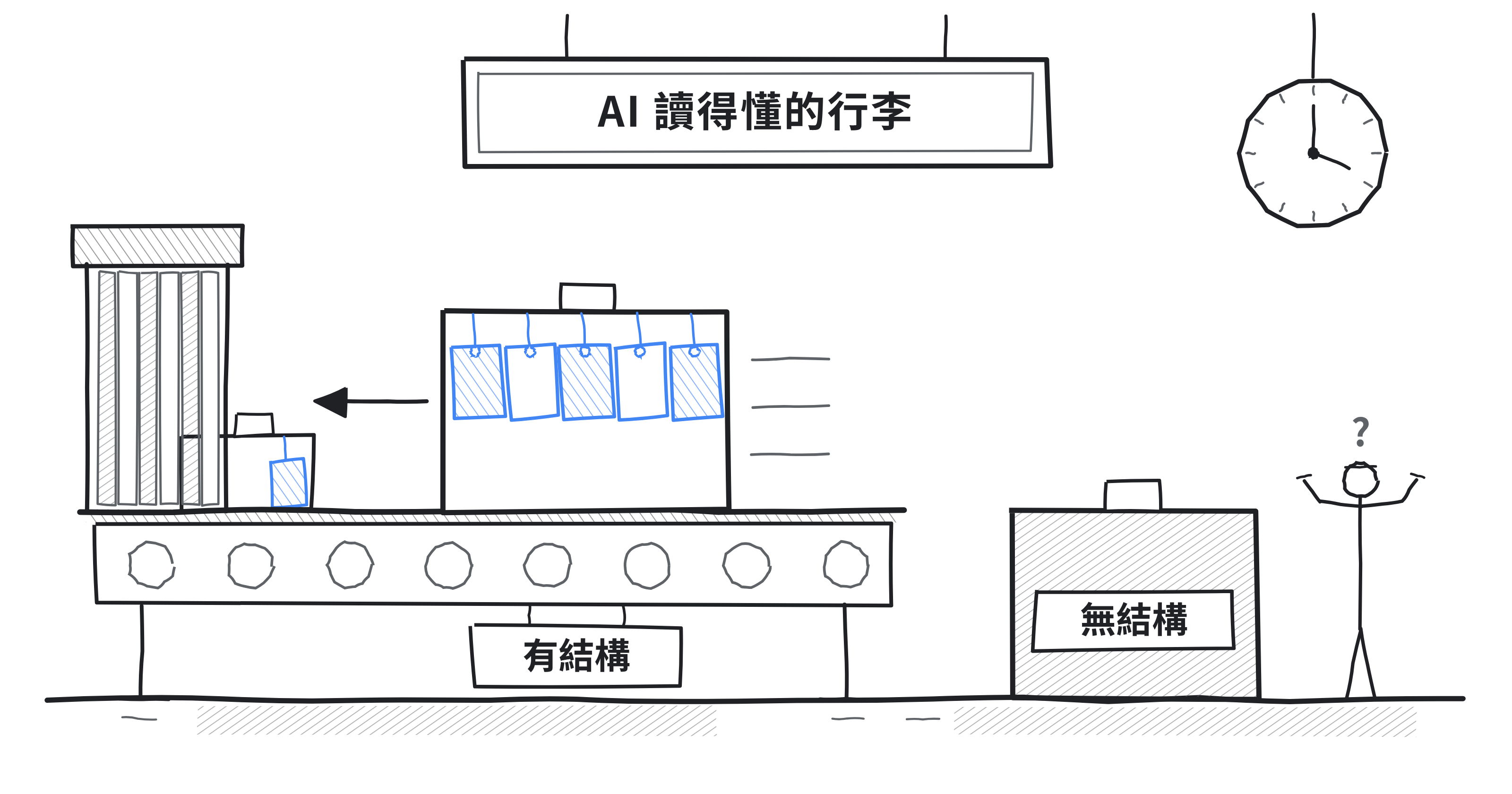 電商品牌如何被 AI 搜尋引擎收錄？結構化資料的真相與台灣電商的內容策略